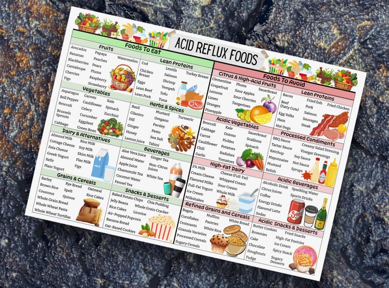 Acid Reflux Food Chart, GERD Diet List, Acid Reflux Food List, Low Acid
