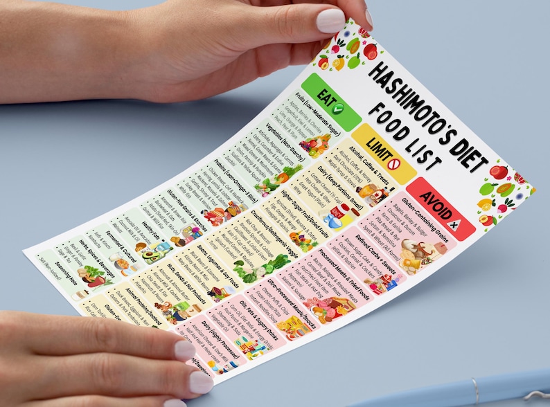 Puede incluir: Una persona sostiene una lista de alimentos impresa, titulada "Hashimoto's Diet Food List". La lista se divide en categor&iacute;as: Comer, Limitar y Evitar, con grupos de alimentos e ilustraciones. El fondo es azul claro.