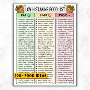 May include: A low histamine food list with three columns: Eat, Limit, and Avoid. The Eat column lists foods like amaranth, apples, and beets. The Limit column includes almonds, bananas, and black tea. The Avoid column lists avocado, alcohol, and aged cheeses.