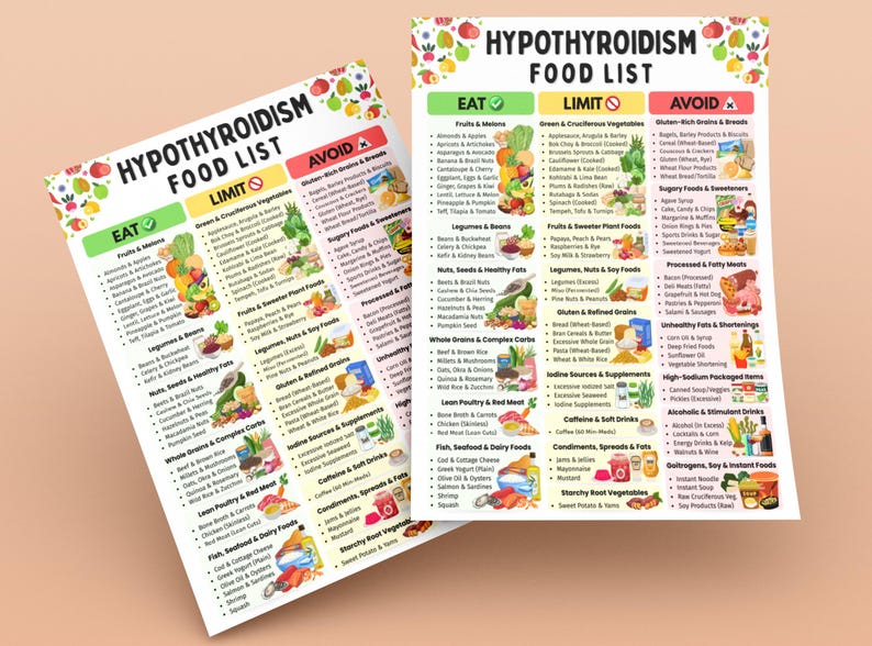 K&ouml;nnte beinhalten: Zwei gedruckte Lebensmittellisten mit dem Titel "Hypothyreose-Lebensmittelliste" mit den Kategorien: Essen, Einschr&auml;nken und Vermeiden. Die Listen umfassen Obst, Gem&uuml;se, Getreide und andere Lebensmittelgruppen. Die Listen befinden sich auf hellem Hintergrund.
