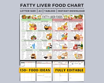 May include: A detailed food chart titled "Fatty Liver Food Chart" with lists of foods to eat and avoid. The chart is divided into categories like fruits, vegetables, and lean proteins. It includes the text "150+ FOOD IDEAS" and "FULLY EDITABLE".