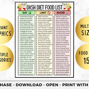 May include: A DASH diet food list with sections for Eat, Limit, and Avoid, featuring over 150 food items. Includes vibrant graphics and multiple categories. The image also highlights multiple sizes and the ability to purchase, download, open, and print with ease.