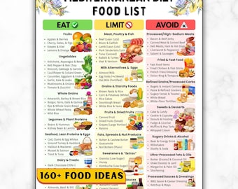 Mediterranean Diet Food List, Mediterranean Grocery, Whole Food Plant-Based Eating, Heart Healthy, Clean Eating for Beginners Printable PDF