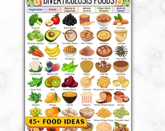 Diverticulosis Diet Grocery Food List, High-Fiber Diet Grocery, Foods To Eat, Colon Friendly Foods, Gut Health, Diverticulitis Prevention