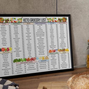 May include: A black framed checklist with a white background and colorful headings. The checklist is titled "Keto Grocery List" and lists various food items under categories such as fruits, vegetables, meats, dairy & substitutes, seafood, nuts & seeds, grains & flours, and cheese.