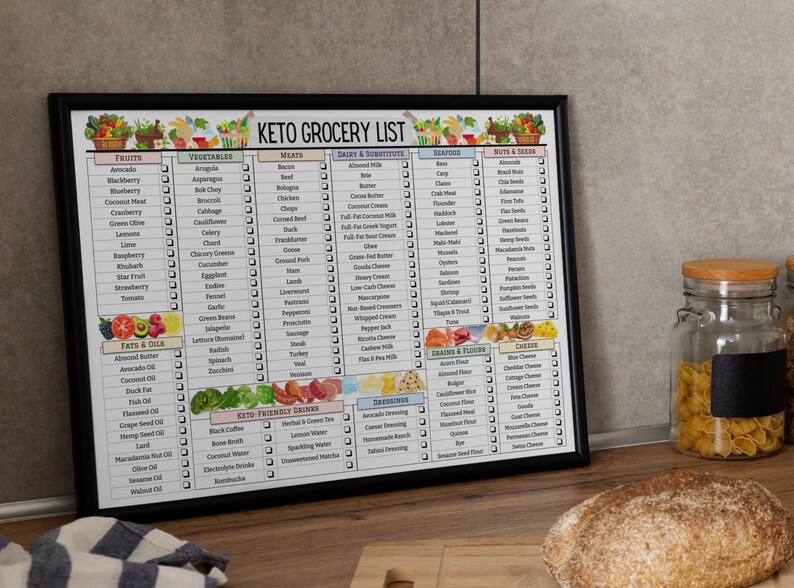 May include: A black framed checklist with a white background and colorful headings. The checklist is titled "Keto Grocery List" and lists various food items under categories such as fruits, vegetables, meats, dairy & substitutes, seafood, nuts & seeds, grains & flours, and cheese.