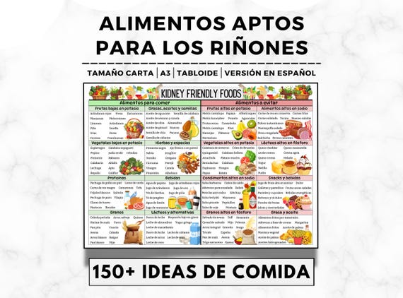 Kidney Friendly Food Chart, Spanish Kidney Disease Food List, Kidney Diet Chart, Low Potassium, Kidney Disease Diet, Grocery, Kidney Foods