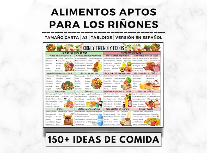 Tabla de alimentos aptos para personas con problemas renales, lista de alimentos para personas con enfermedad renal en español, tabla de dieta para personas con problemas renales, bajo contenido de potasio, dieta para personas con enfermedad renal, supermercado, alimentos para personas con problemas renales imagen 1
