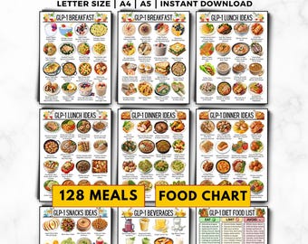 glp-1 boosting foods list GLP 1 Food List With Graphics, Glp-1 Weight Loss Meal Guide, GLP 1 Diet  Plan Foods, High Protein Grocery, Portion Control, Eat Limit Avoid