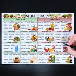 May include: A printable pre-diabetes food list with a colorful design. The list is divided into two sections: Foods to Eat and Foods to Avoid. The Foods to Eat section includes fruits, vegetables, lean proteins, dairy and alternatives, grains and cereals, condiments, herbs and spices, beverages, and snacks and desserts. The Foods to Avoid section includes fried foods, sugary snacks, processed foods, refined carbohydrates, saturated fats, sweetened beverages, high sodium foods, and sweetened condiments.
