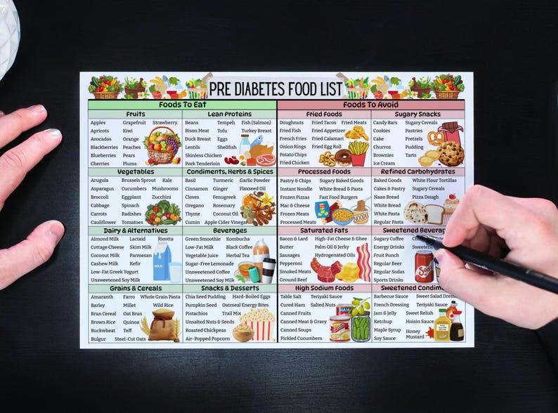 May include: A printable pre-diabetes food list with a colorful design. The list is divided into two sections: Foods to Eat and Foods to Avoid. The Foods to Eat section includes fruits, vegetables, lean proteins, dairy and alternatives, grains and cereals, condiments, herbs and spices, beverages, and snacks and desserts. The Foods to Avoid section includes fried foods, sugary snacks, processed foods, refined carbohydrates, saturated fats, sweetened beverages, high sodium foods, and sweetened condiments.