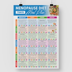 May include: A colorful poster titled "Menopause Diet Meal Plan" with a 7-day meal plan. The poster is divided into sections for breakfast, lunch, dinner, and snacks, with each day's meals listed. The top of the poster has the title in blue and white.