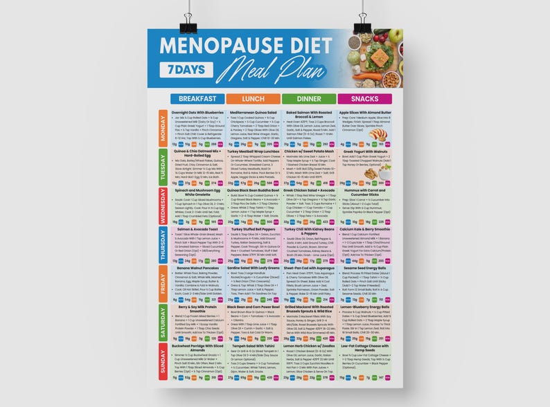 May include: A colorful poster titled "Menopause Diet Meal Plan" with a 7-day meal plan. The poster is divided into sections for breakfast, lunch, dinner, and snacks, with each day's meals listed. The top of the poster has the title in blue and white.
