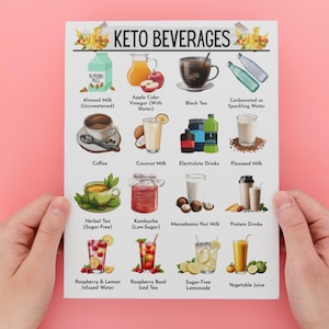 May include: A colorful chart with illustrations of keto-friendly beverages. The chart lists 12 different beverages, including almond milk, apple cider vinegar, black tea, coconut milk, herbal tea, kombucha, macadamia nut milk, protein drinks, raspberry & lemon infused water, raspberry basil iced tea, sugar-free lemonade, and vegetable juice.