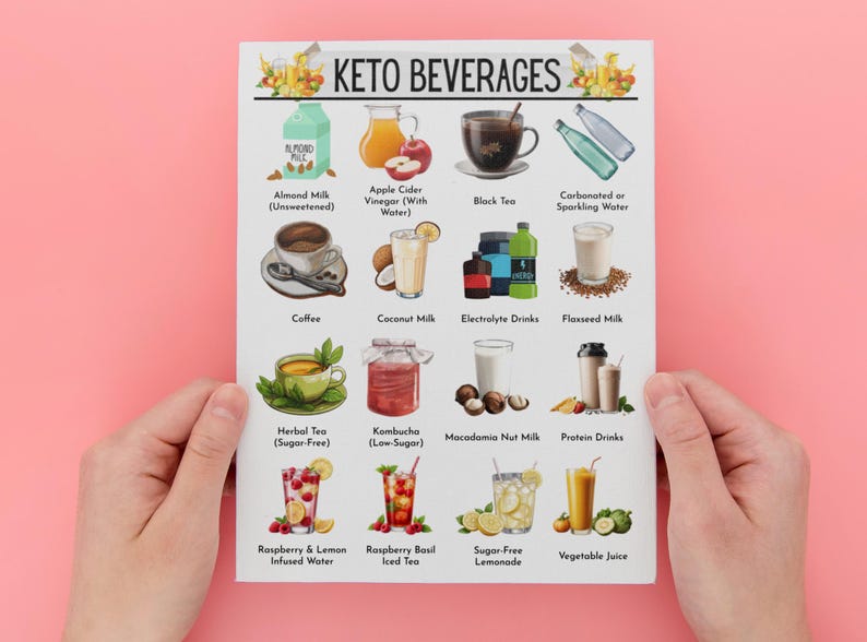 May include: A colorful chart with illustrations of keto-friendly beverages. The chart lists 12 different beverages, including almond milk, apple cider vinegar, black tea, coconut milk, herbal tea, kombucha, macadamia nut milk, protein drinks, raspberry & lemon infused water, raspberry basil iced tea, sugar-free lemonade, and vegetable juice.
