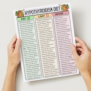 May include: A white paper titled "Hypothyroidism Diet" is held by hands. The paper is divided into three columns: "Eat," "Limit," and "Avoid," each listing food items. Colorful illustrations of fruits and vegetables are at the top.