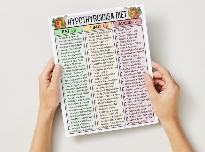 May include: A white paper titled "Hypothyroidism Diet" is held by hands. The paper is divided into three columns: "Eat," "Limit," and "Avoid," each listing food items. Colorful illustrations of fruits and vegetables are at the top.
