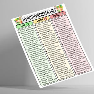 May include: A white paper titled "HYPOTHYROIDISM DIET" lists foods to eat, limit, and avoid. The document is divided into three columns with green, yellow, and red headers. The lists include fruits, vegetables, and processed foods.