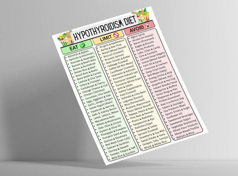 May include: A white paper titled "HYPOTHYROIDISM DIET" lists foods to eat, limit, and avoid. The document is divided into three columns with green, yellow, and red headers. The lists include fruits, vegetables, and processed foods.