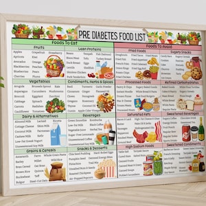 May include: A colorful chart titled "Pre Diabetes Food List" with a green, red, and white color scheme. The chart lists foods to eat and foods to avoid for people with pre-diabetes. The chart includes categories for fruits, vegetables, lean proteins, dairy and alternatives, grains and cereals, snacks and desserts, beverages, condiments, herbs and spices, processed foods, refined carbohydrates, saturated fats, sweetened beverages, high sodium foods, and sweetened condiments.
