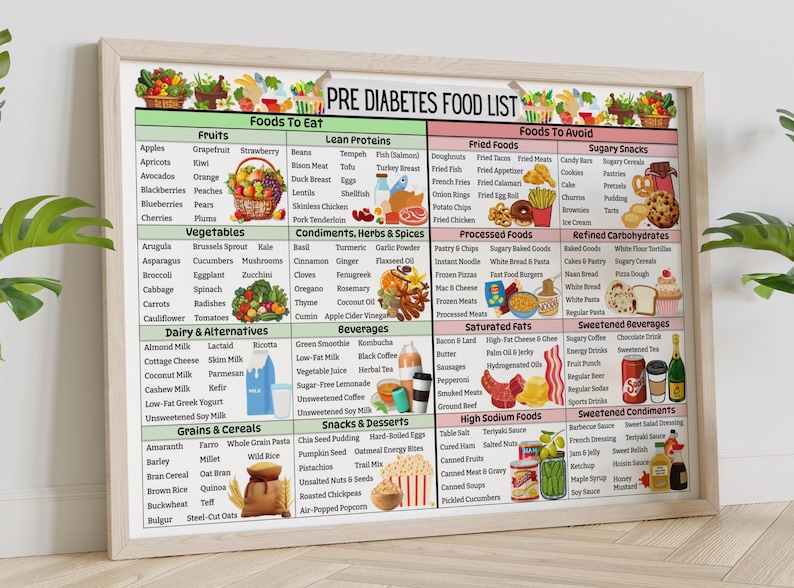 May include: A colorful chart titled "Pre Diabetes Food List" with a green, red, and white color scheme. The chart lists foods to eat and foods to avoid for people with pre-diabetes. The chart includes categories for fruits, vegetables, lean proteins, dairy and alternatives, grains and cereals, snacks and desserts, beverages, condiments, herbs and spices, processed foods, refined carbohydrates, saturated fats, sweetened beverages, high sodium foods, and sweetened condiments.