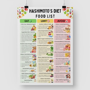 Puede incluir: Un p&oacute;ster colorido titulado "Hashimoto's Diet Food List", que presenta una dieta para la tiroiditis de Hashimoto. Clasifica los alimentos en categor&iacute;as "Eat", "Limit" y "Avoid", con ilustraciones.