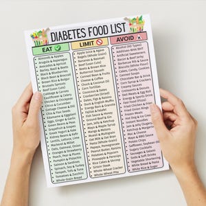 May include: A diabetes food list is held by two hands. The list is divided into three columns: Eat, Limit, and Avoid. The Eat column lists foods like almonds, apples, and avocados. The Avoid column lists foods like alcohol, artificial sweeteners, and bacon.