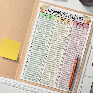 Puede incluir: Una lista de alimentos impresa para la enfermedad de Hashimoto en un portapapeles, con secciones para "Comer", "Limitar" y "Evitar". La lista contiene varios alimentos. Una nota adhesiva amarilla est&aacute; adjunta. Tambi&eacute;n se ven un bol&iacute;grafo y un cuaderno.