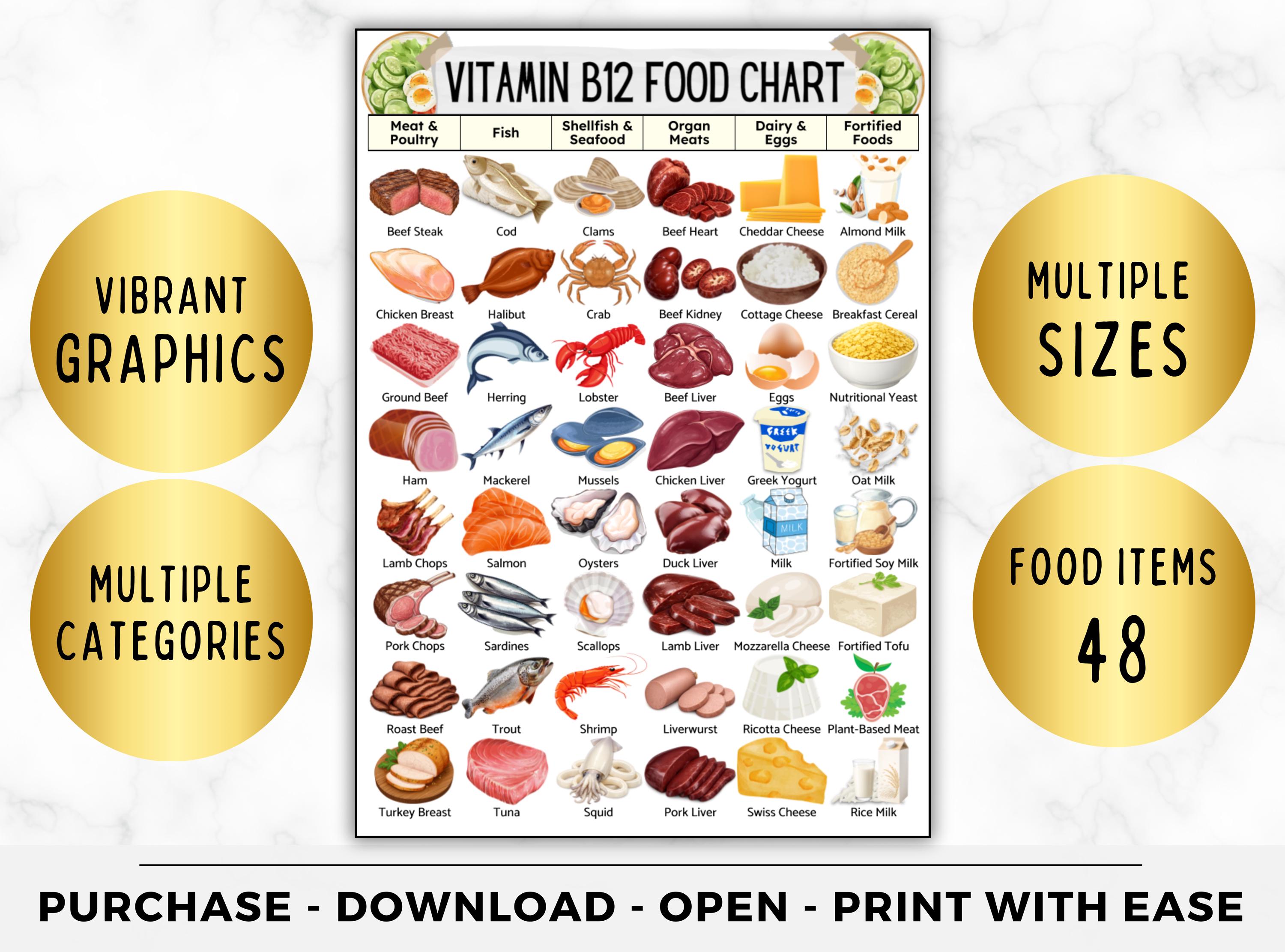 Vitamin B12 Food List Printable, High B12 Rich Foods Chart, Foods High ...