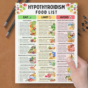 K&ouml;nnte beinhalten: Ein gedruckter Ern&auml;hrungsplan f&uuml;r Hypothyreose, mit Kategorien wie &bdquo;Essen&ldquo;, &bdquo;Einschr&auml;nken&ldquo; und &bdquo;Vermeiden&ldquo;. Die Liste umfasst Obst, Gem&uuml;se, H&uuml;lsenfr&uuml;chte, Getreide und andere Lebensmittelgruppen. Das Dokument wird von einer Person gehalten.