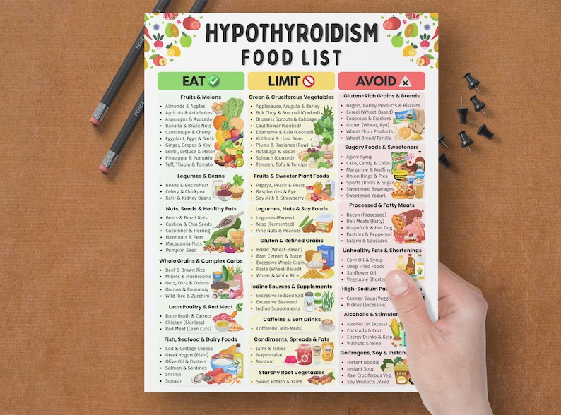 K&ouml;nnte beinhalten: Ein gedruckter Ern&auml;hrungsplan f&uuml;r Hypothyreose, mit Kategorien wie &bdquo;Essen&ldquo;, &bdquo;Einschr&auml;nken&ldquo; und &bdquo;Vermeiden&ldquo;. Die Liste umfasst Obst, Gem&uuml;se, H&uuml;lsenfr&uuml;chte, Getreide und andere Lebensmittelgruppen. Das Dokument wird von einer Person gehalten.