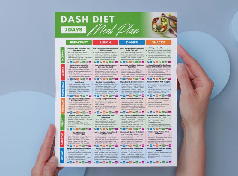 May include: A colorful 7-day DASH diet meal plan. The plan is divided into breakfast, lunch, dinner, and snack sections. The top of the plan has the words "DASH DIET" and "Meal Plan". The plan is held by a person.