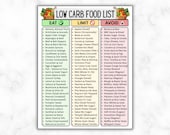 Low Carb Food List, Keto Grocery Guide Printable, Keto & Diabetic-Friendly Foods, Keto Food List, Ketogenic Meal, Low Carb Diet Chart, PDF