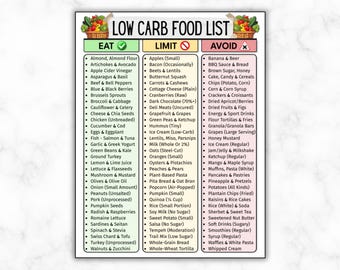 Low Carb Food List, Keto Grocery Guide Printable, Keto & Diabetic-Friendly Foods, Keto Food List, Ketogenic Meal, Low Carb Diet Chart, PDF