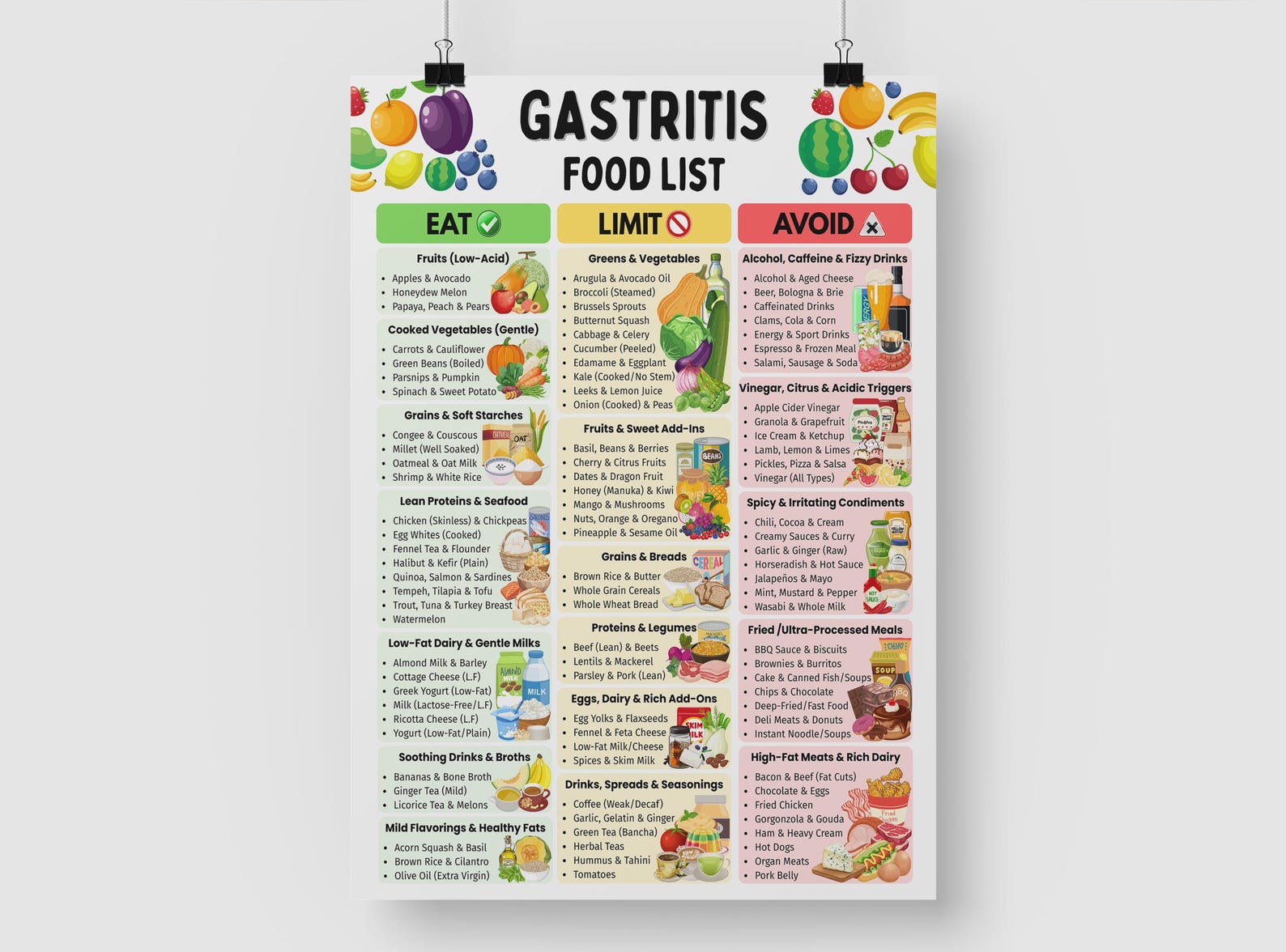 Gastritis Food List, Gastritis Diet Chart, Stomach Friendly Low Acid