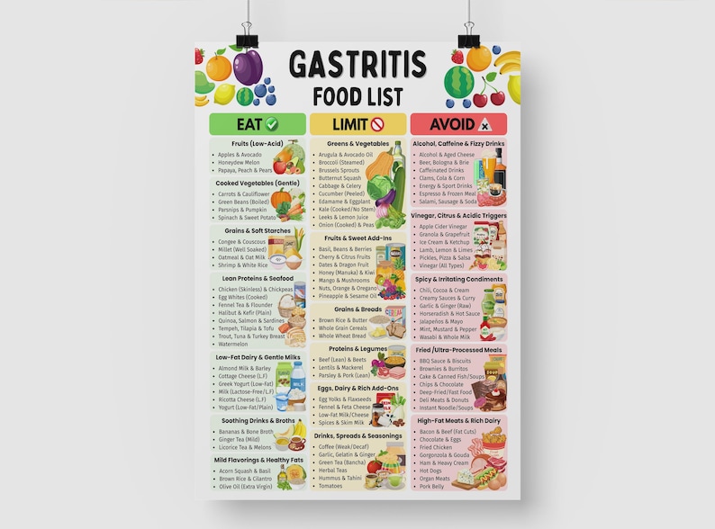 Gastritis Food List, Gastritis Diet Chart, Stomach Friendly Low Acid