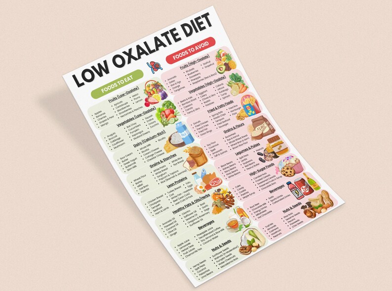Low Oxalate Diet List, Low Oxalate Food List for Kidney Stones, Renal ...
