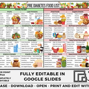 May include: A printable chart with a pink and white background listing foods to eat and foods to avoid for people with prediabetes. The chart is titled "Pre Diabetes Food List".