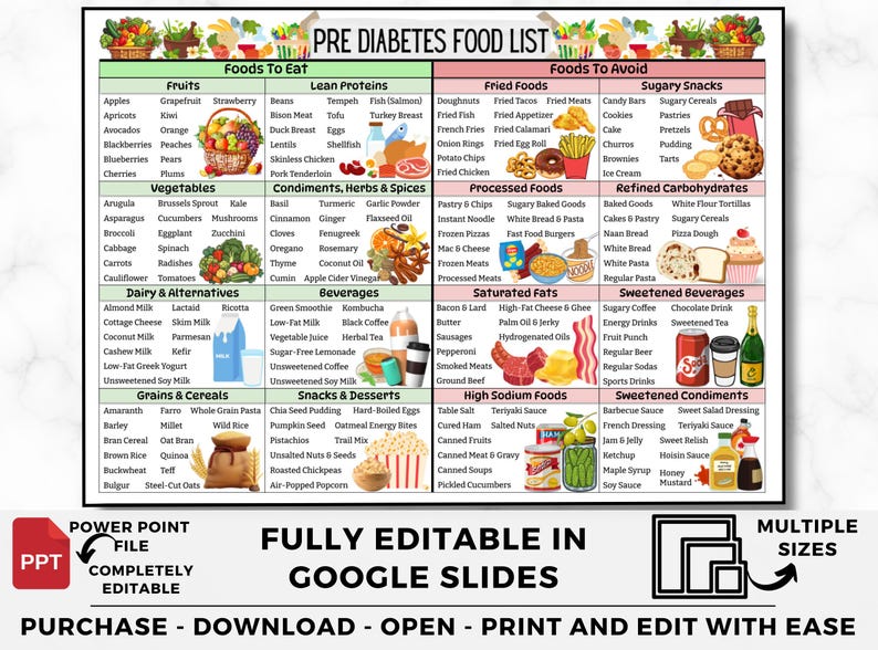 May include: A printable chart with a pink and white background listing foods to eat and foods to avoid for people with prediabetes. The chart is titled "Pre Diabetes Food List".
