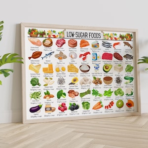 May include: A framed print titled "Low-Sugar Foods" displays various food items with sugar content per serving. The image includes illustrations of meats, seafood, dairy, vegetables, fruits, and nuts. The print is in a light wood frame, set against a neutral background.
