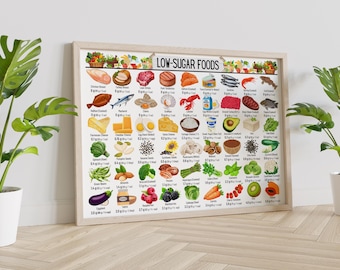 Low Sugar Foods Chart, Sugar Content Diabetic & Keto Friendly (Printable)