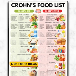 Crohn&#39;s Disease Diet Food List, Digestive Health Meal Plan, Low Fat Low Fiber Foods For Gut Health, IBD Food Chart, Anti Inflammatory