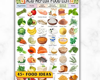 Acid Reflux Grocery List, Gerd Diet Food List Chart, Gastritis, Heartburn, Low Acid Diet Foods Chart, GERD Foods To EAT, Printable PDF
