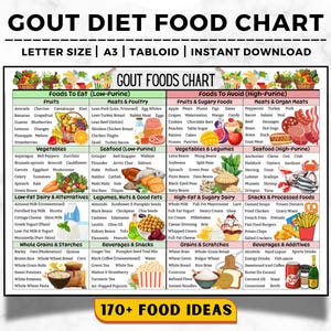 Tabla de alimentos para la gota, lista de alimentos para la gota, plan de dieta para la gota, alimentos bajos en purinas para la artritis y el dolor articular antiinflamatorio, tabla de alimentos para el ácido úrico