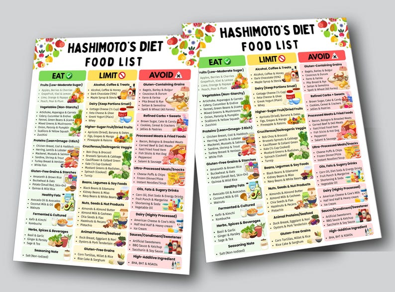 Puede incluir: Dos gr&aacute;ficos de listas de alimentos de la dieta de Hashimoto. Los gr&aacute;ficos son blancos con bordes y encabezados coloridos. Los encabezados son "EAT", "LIMIT" y "AVOID". Las listas incluyen categor&iacute;as de alimentos y ejemplos.