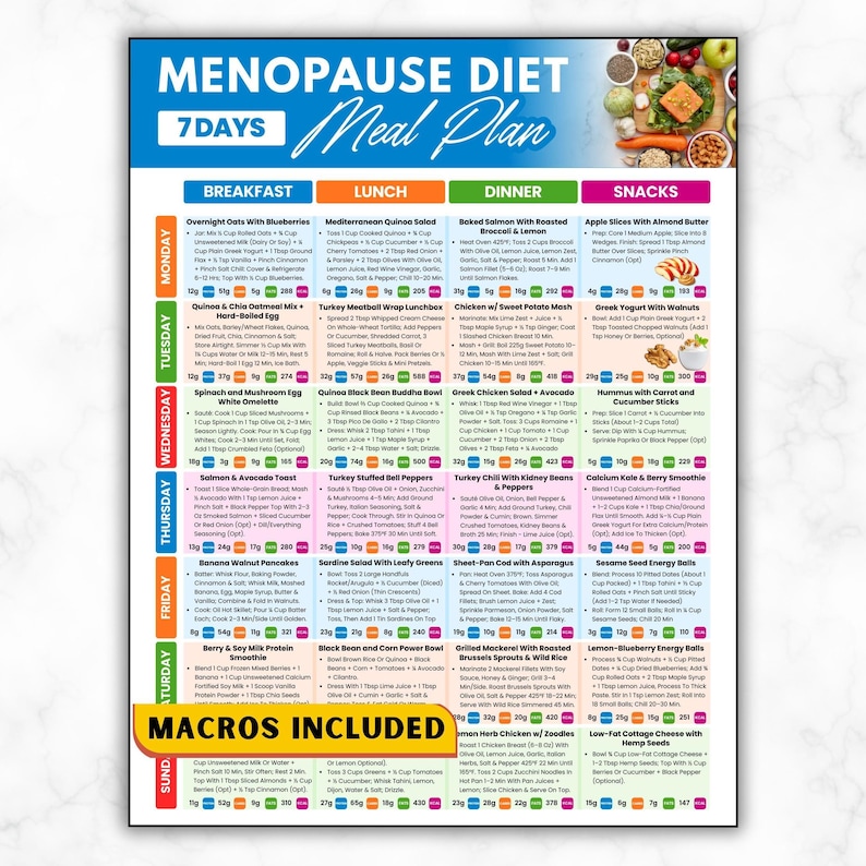 May include: A colorful meal plan for a 7-day menopause diet. The plan includes breakfast, lunch, dinner, and snack options with macro information. The title reads "Menopause Diet Meal Plan".