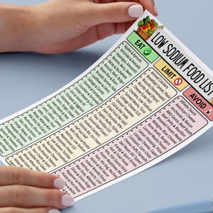 May include: A low sodium food list with three columns: "Eat", "Limit", and "Avoid". The "Eat" column lists fruits, vegetables, and grains. The "Limit" column lists processed foods. The "Avoid" column lists high-sodium foods.