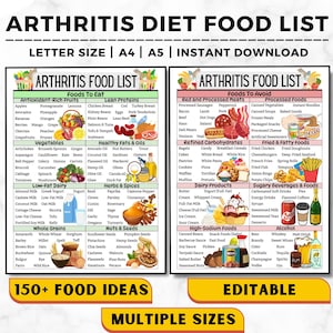 Arthritis Food List Charts Joint Health, Anti Inflammatory Meal Plan for Osteoarthritis, Rheumatoid Arthritis, Gout & Psoriatic Arthritis