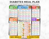 5 Week Diabetes Meal Plan, Diabetic Food List, Diabetic Meal Plan, Diabetes Grocery List, Diabetic Food Chart, Diabetes Meal, Diabetic Diet