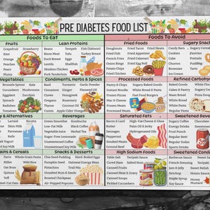 May include: A colorful chart with a list of foods to eat and foods to avoid for people with pre-diabetes. The chart is divided into categories such as fruits, vegetables, lean proteins, condiments, herbs & spices, dairy & alternatives, beverages, grains & cereals, snacks & desserts, saturated fats, processed foods, refined carbohydrates, sweetened beverages, and sweetened condiments.